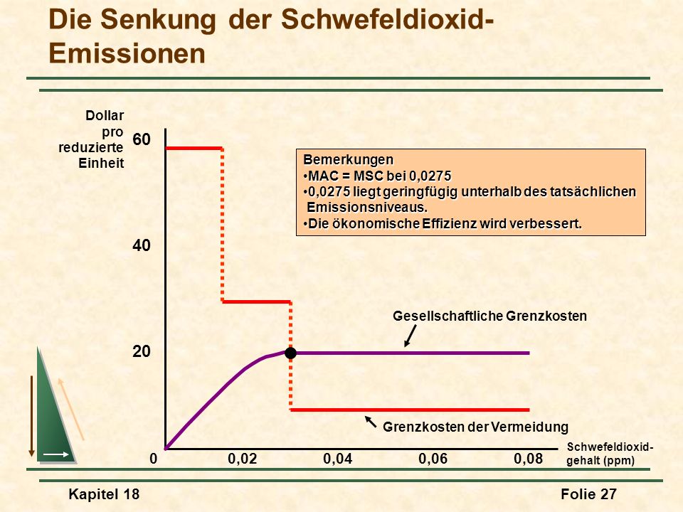 Die Walnuss auf die Potenz